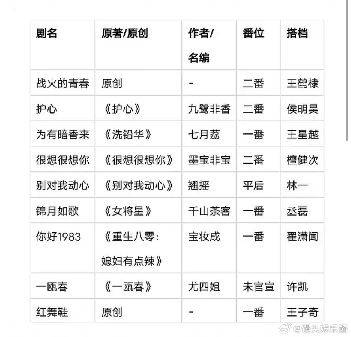 周也的代表作是什么？ 