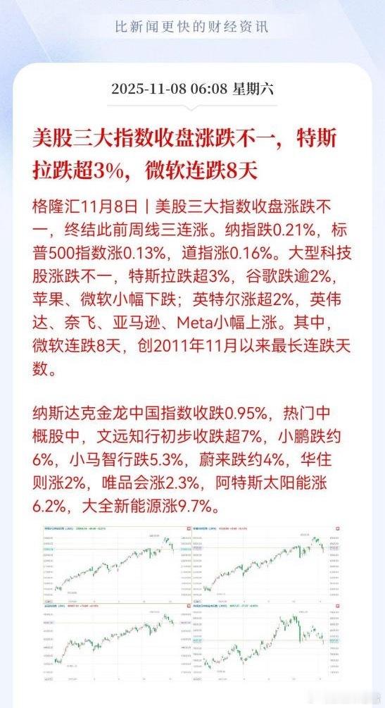 美股V型反转迎“大奇迹日”，AI牛市能否延续？美东时间周五，美股上演强势V型反转