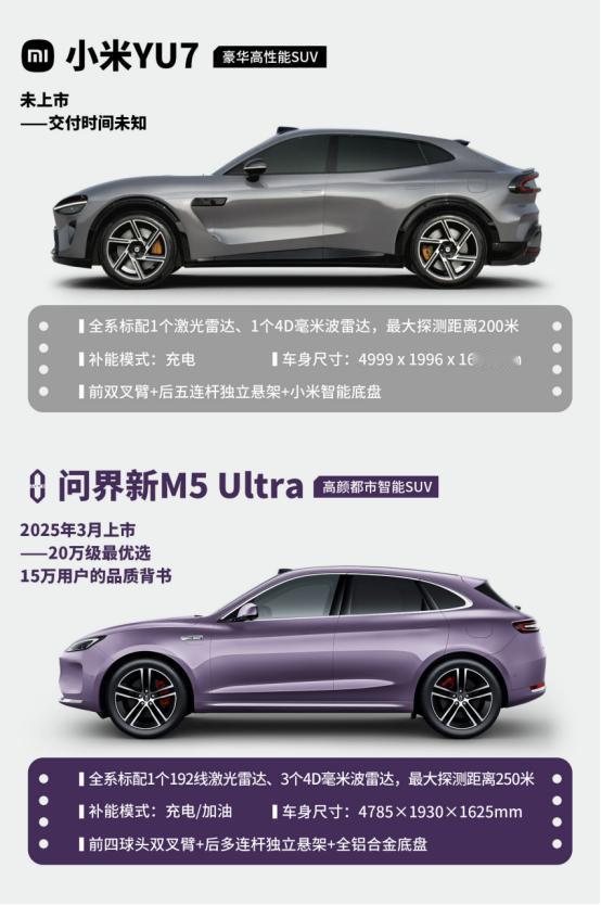 使用快2个月的问界新M5 Ultra车主告诉大家，想买20万级别的朋友买它很值！