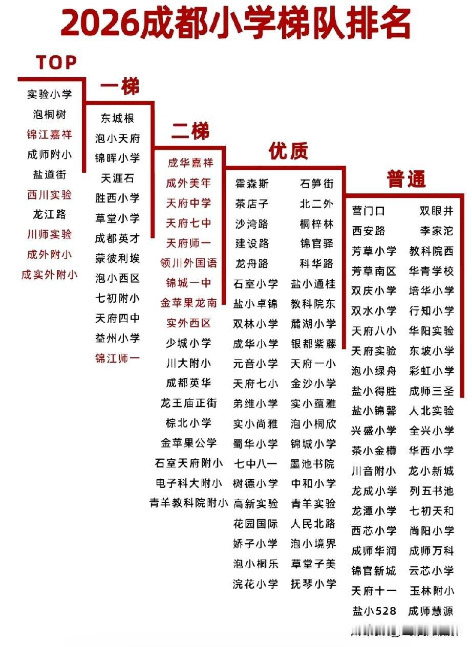2026成都小学梯队排名出炉，实验小学、泡桐树小学、锦江嘉祥、成师附小、盐道街小