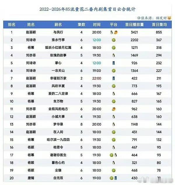 演员扛剧是否根本就是伪命题就算是国民度超高的实力派演员，遇上漏洞百出、毫无逻辑的