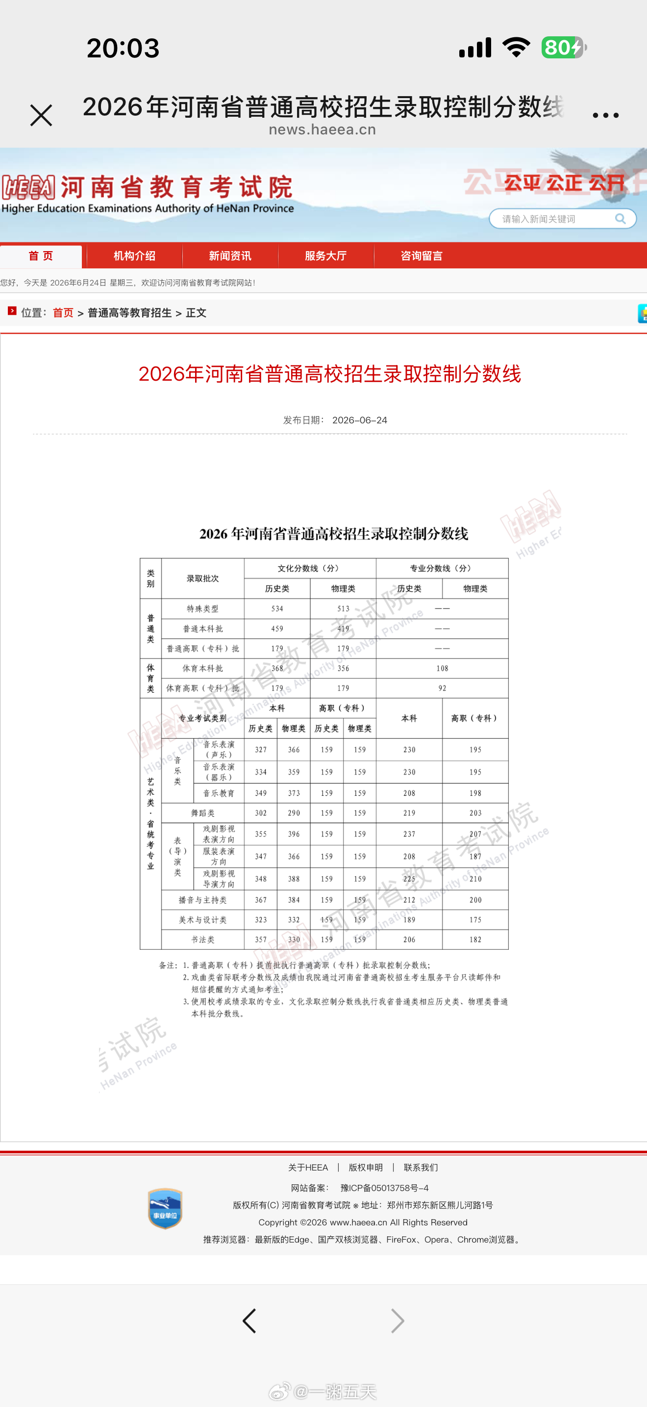 我靠河南历史本科线降了