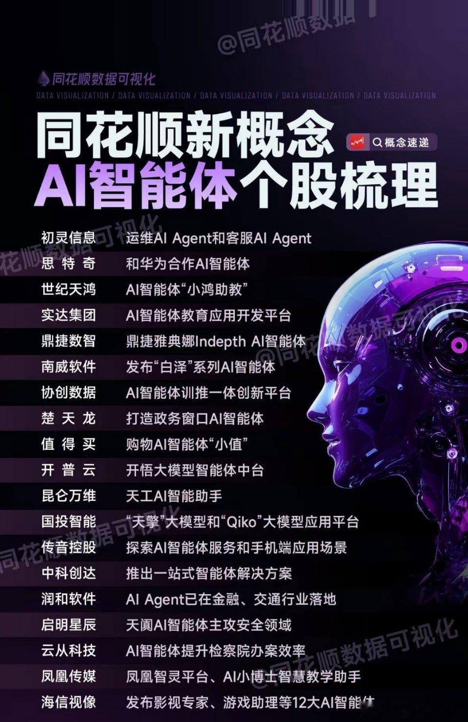 梓渝前经纪人朋友发文人工智能大会开启Ai新征程：中国电子云、中国长城、木曦股份发