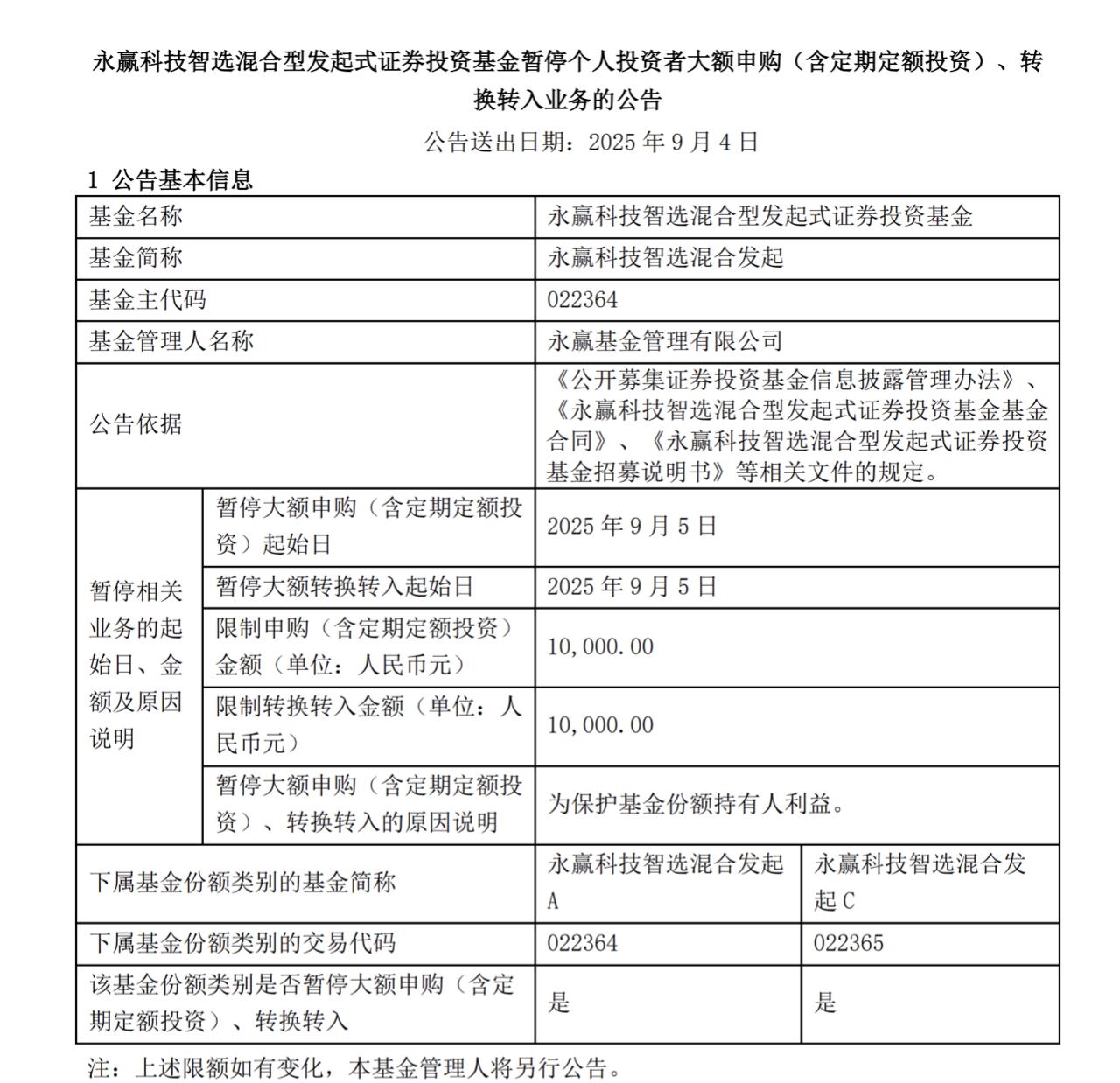 年内涨超177%的“冠军基”再度加码限购！
9月4日，永赢基金发布公告，为保障基