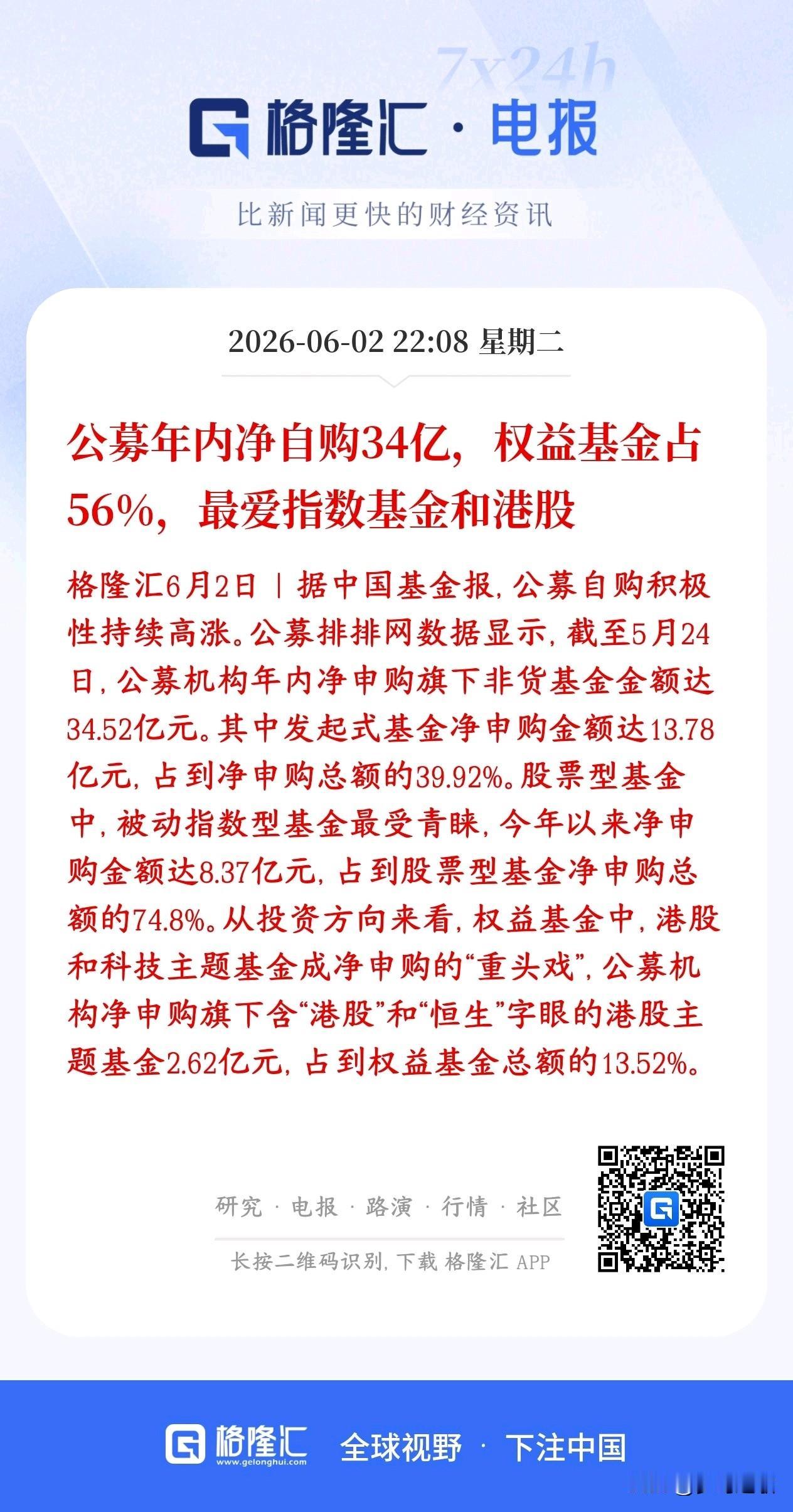 A股行情还有没有？基金机构一直在回购就知道答案了
今年公募基金已经回购了34.5