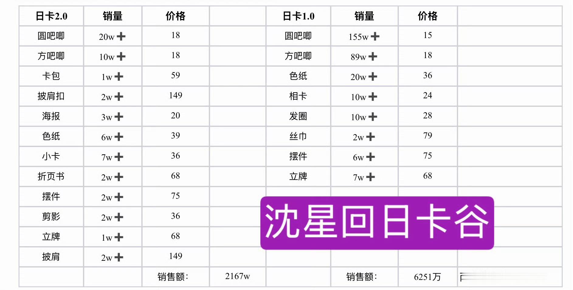 恋与深空 第六个男主恋与深空沈星回 只知道旗舰角色是沈星回，只知道高攻高防是沈星