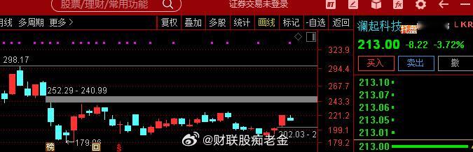 【澜起科技：2026年半年度净利润同比增长72.33%】关注  $澜起科技 sh
