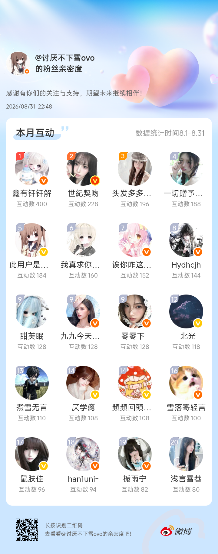 感谢有你们的陪伴与支持，期望未来继续相伴～网页链接微博亲密度粉丝亲密度