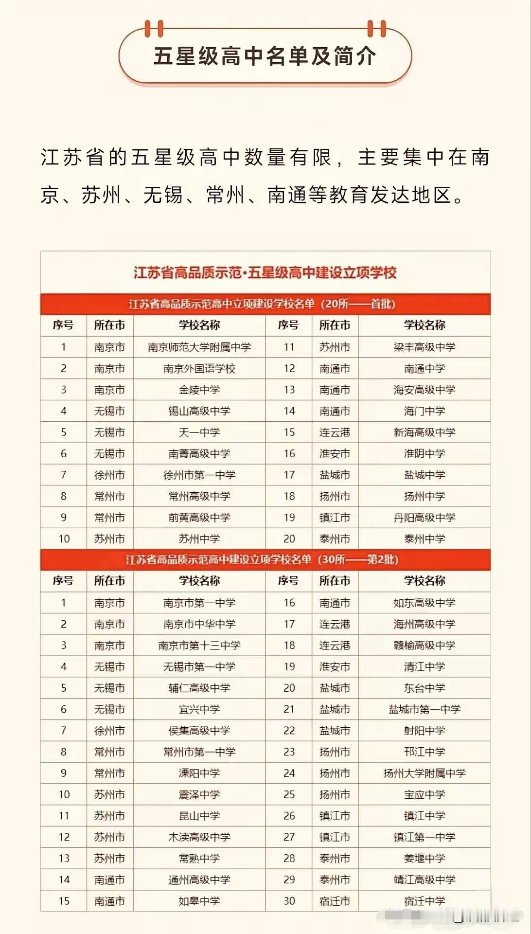 宿迁中学成功入围第二批江苏省高品质示范·五星级高中建设立项学校名单，实在是厉害！