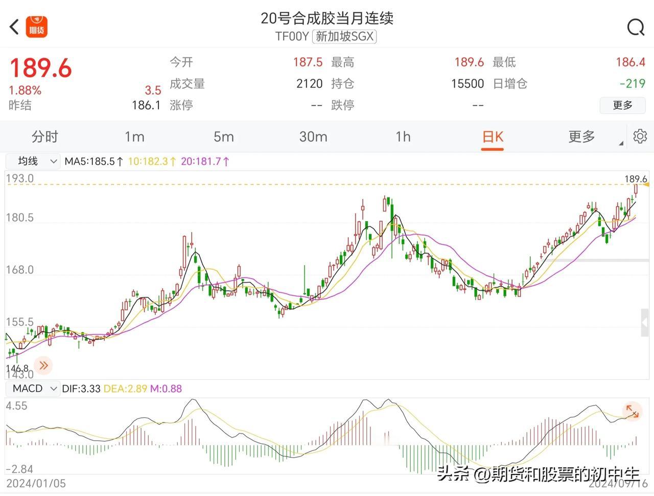 反倾销调查新闻对橡胶和合成橡胶的影响。
周六新闻，商务部发布对原产于加拿大、日本