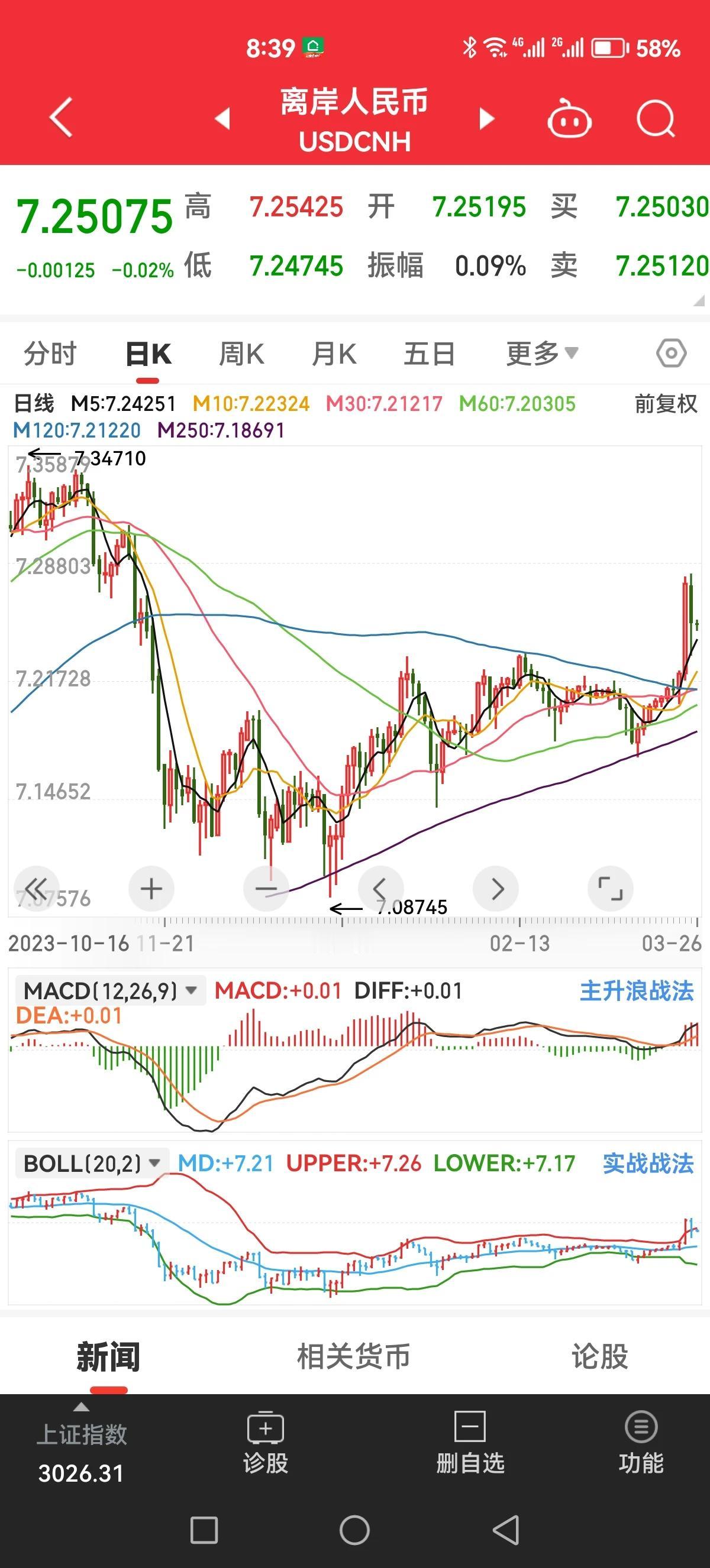 昨晚我看一个非常有意思的话题：究竟是汇率走势决定A股走势还是A股走势决定汇率走势
