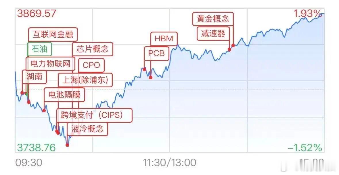 【亚太股市再迎大反攻】芯片股多股涨超10% 7月21日，亚太股市大反攻！A股市场