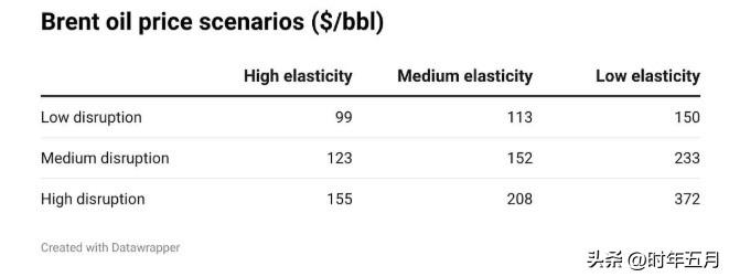 克鲁格曼：石油危机即将演变成一场实战

本文作者是纽约市立大学研究生中心教授、诺