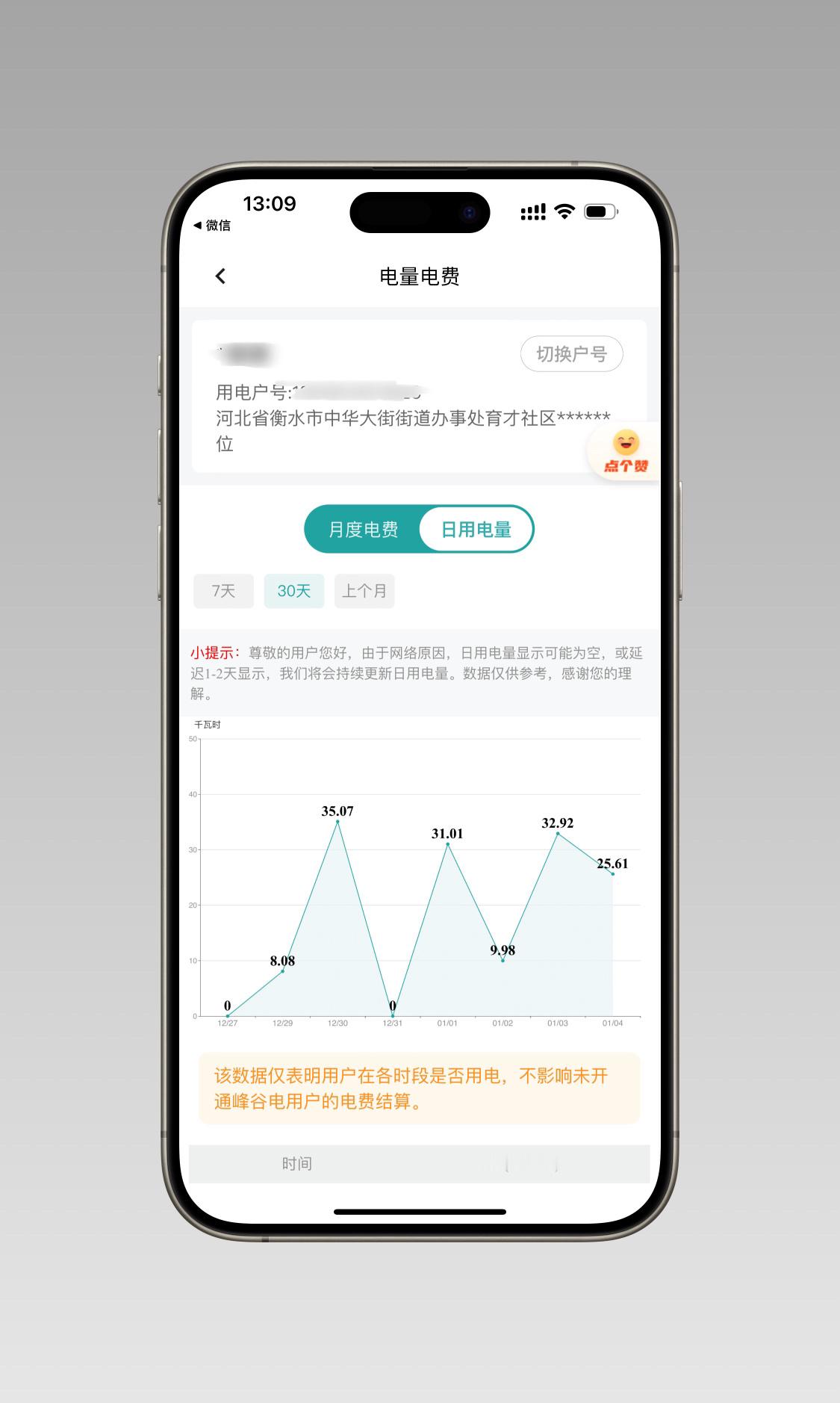#租房45天电费要了900多块钱# 现在很多电表都是联网的，从国家电网App能查