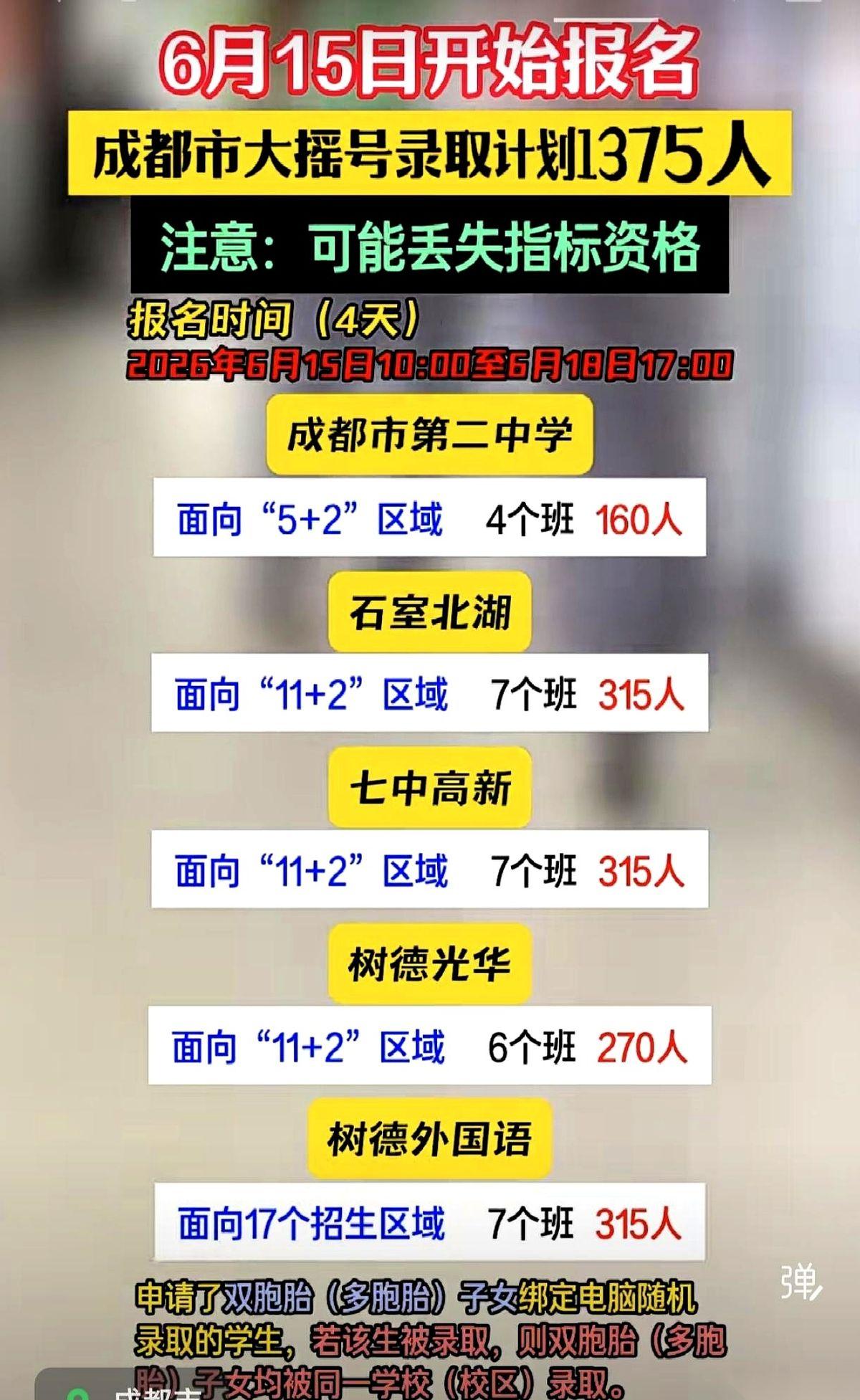 成都一年一度最揪心的“抽奖”，马上就要开奖了。
主角，就是石室北湖、七中高新这几