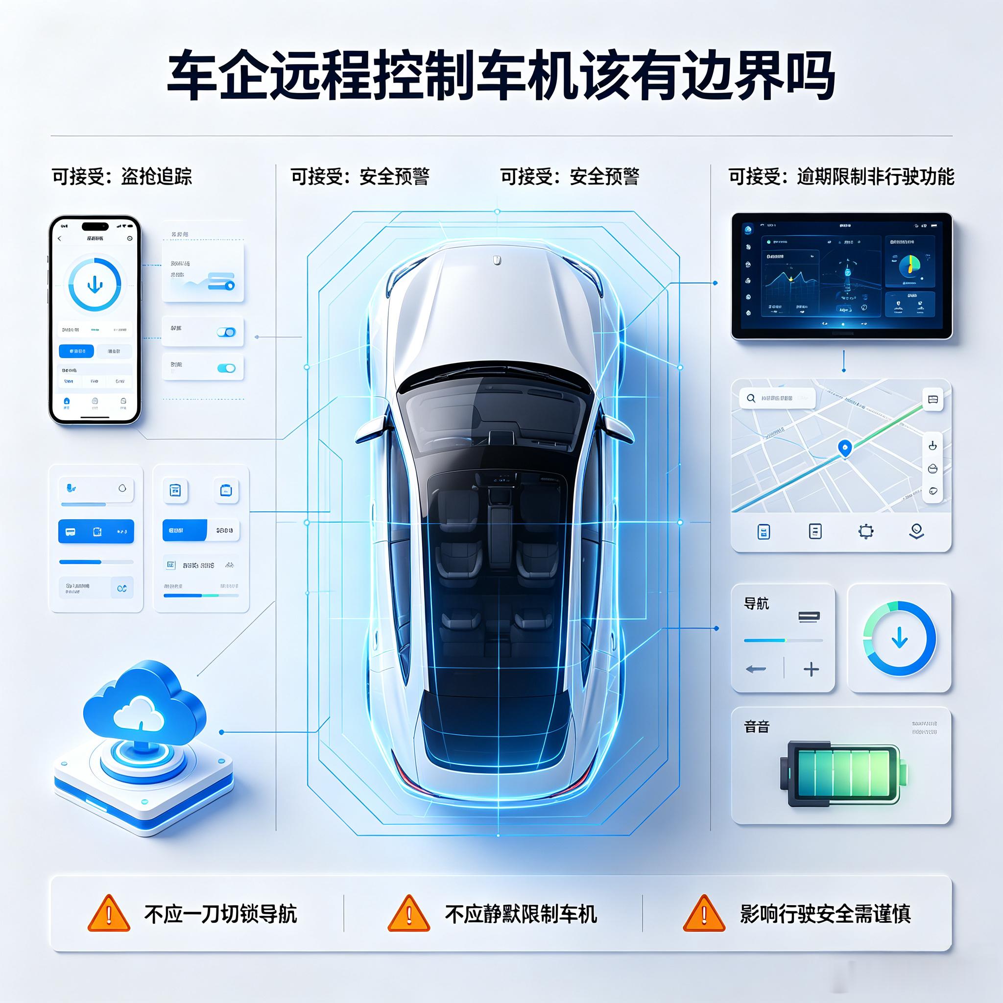 车企远程控制车机该有边界吗这件事的本质不是“技术能不能”，而是“权力归谁”。一台