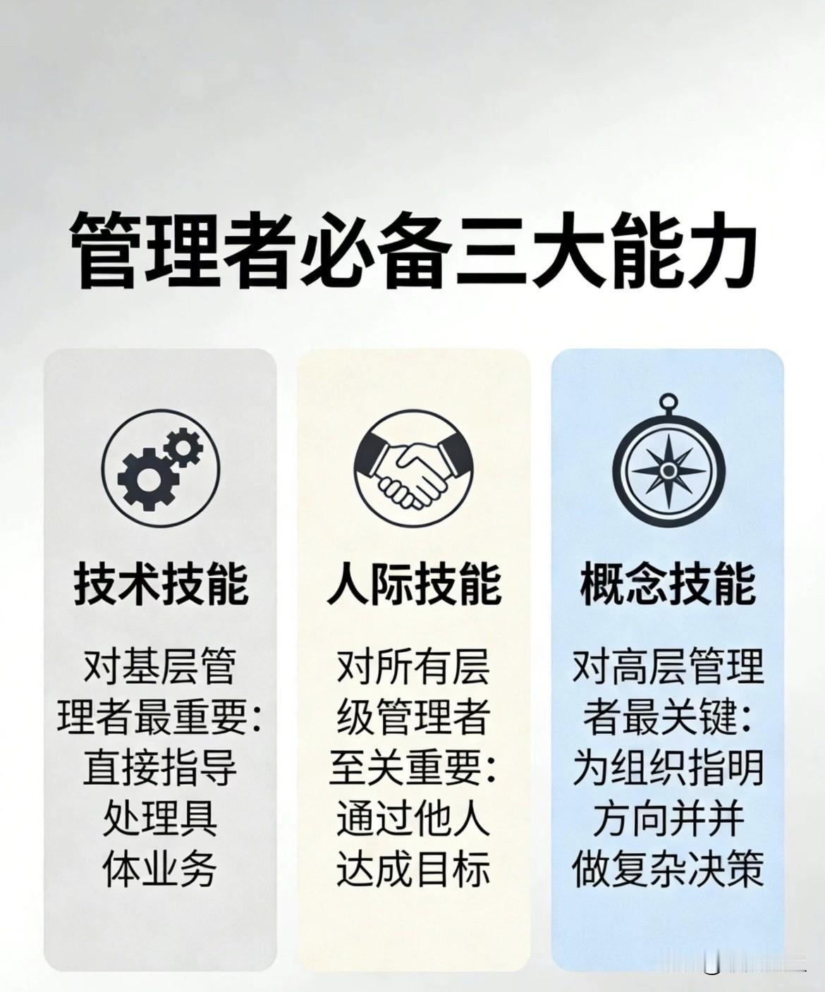 管理者必备三大能力