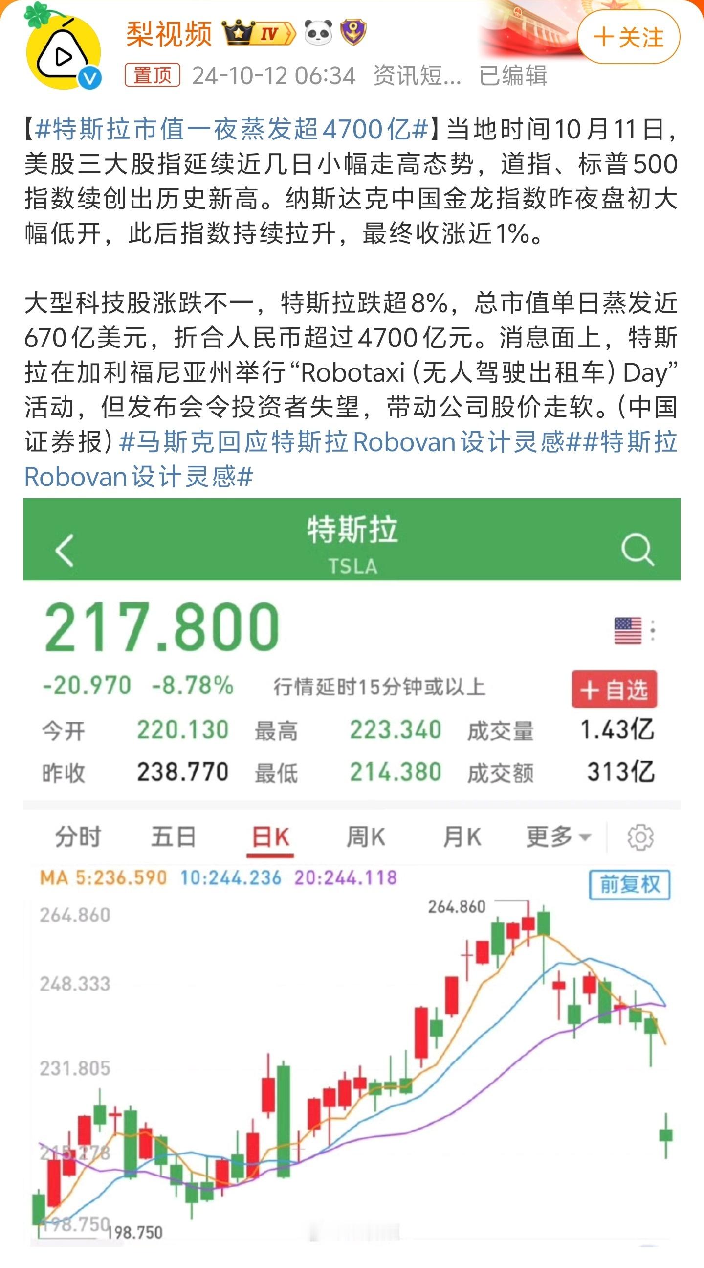 #特斯拉市值一夜蒸发超4700亿#昨天那么多热搜，看大家也都很关注，还以为特斯拉