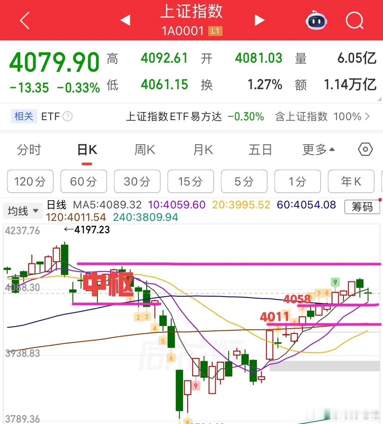2026.4.26周日（下周策略）：  指数两连阴+节前交易周，接下来怎么看？ 