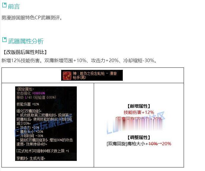 DNF男漫游CP武器改版，伤害提升能否对得上操作量？