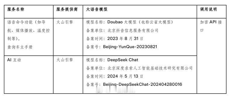 在字节跳动今天举行的火山引擎原动力大会上，特斯拉中国车机正式确认接入豆包大模型。