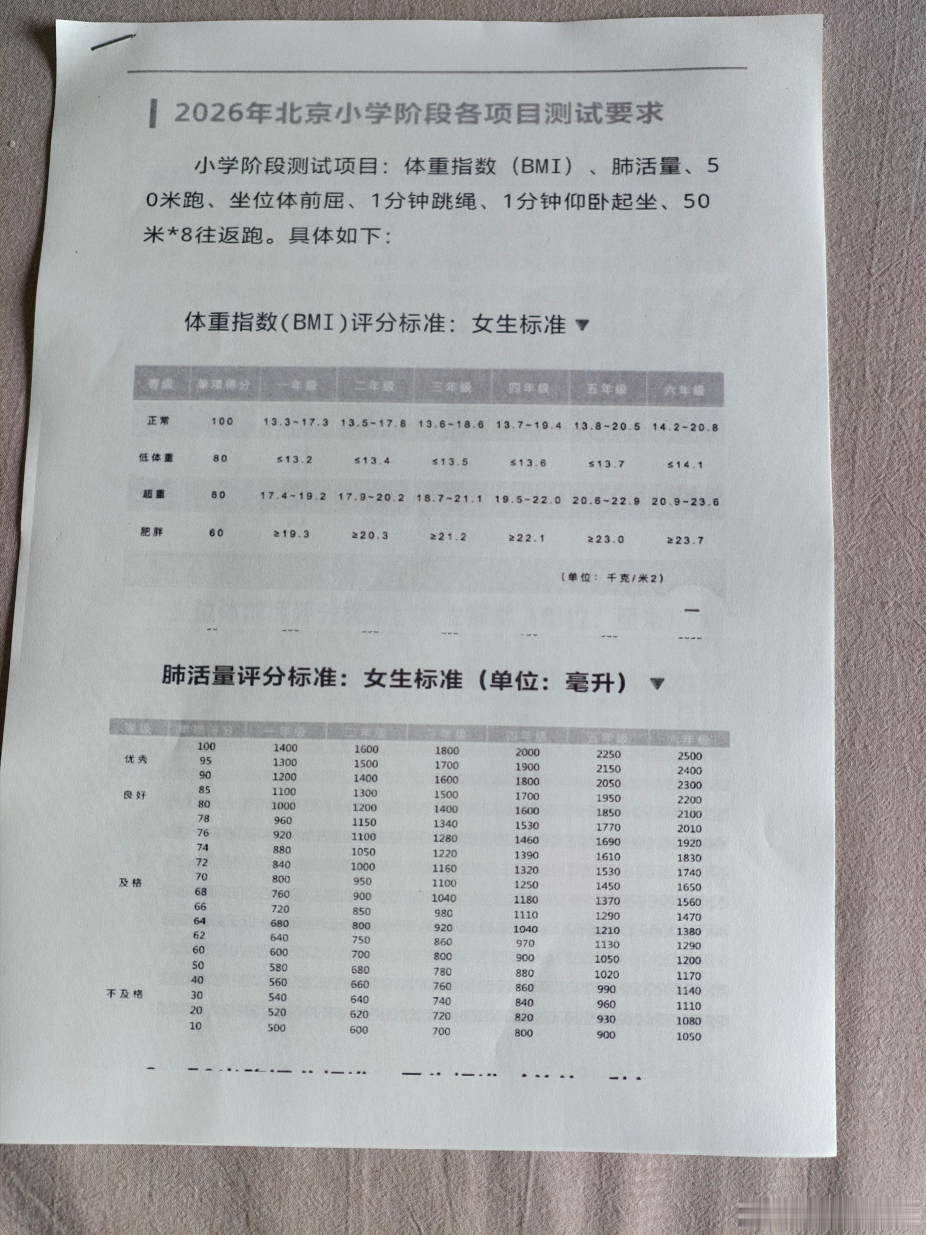 这些天大美住我这儿，我让爷爷负责早上起来后带大美出去锻炼。早上我先去“鑫江南”买