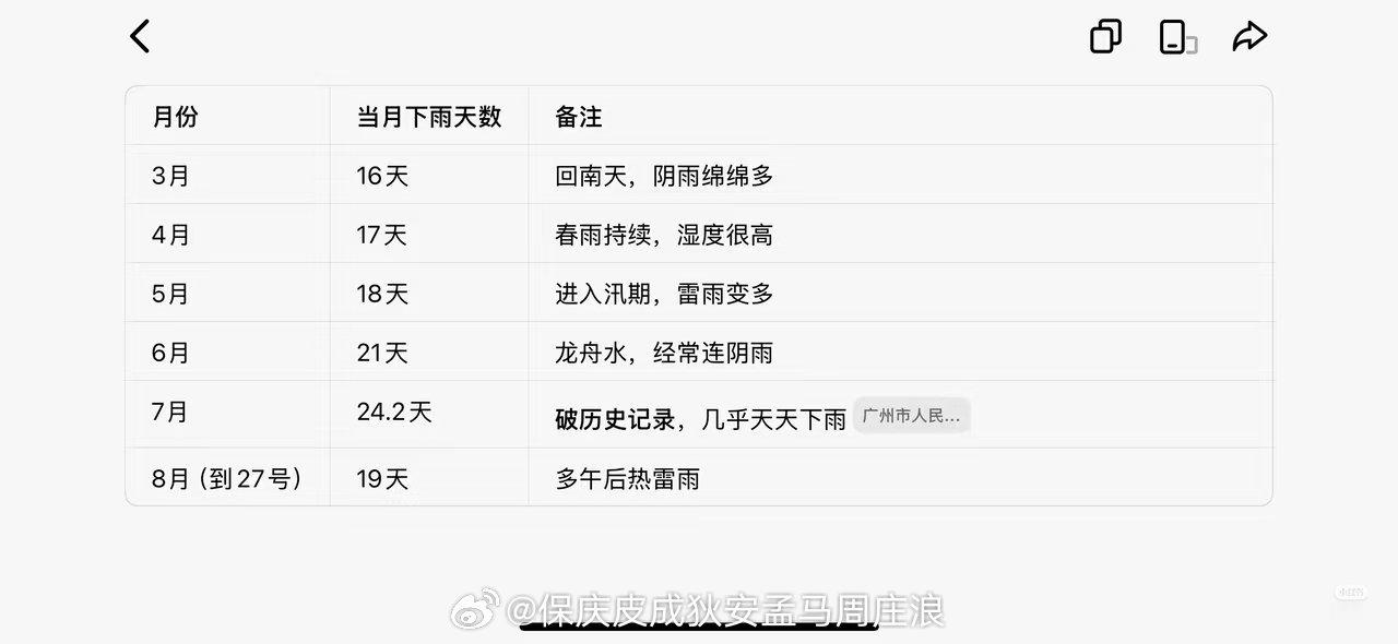 广州是最适合听《雨天》的城市[泪] ​​​
