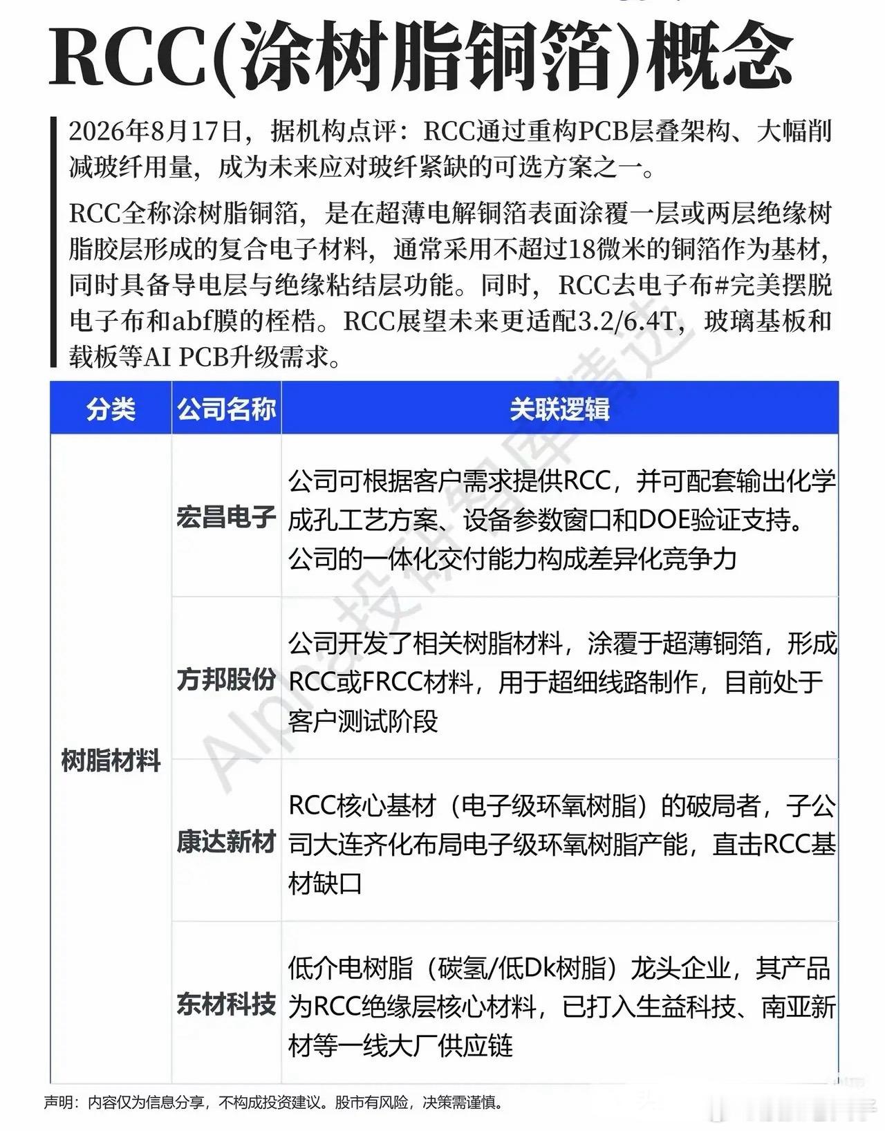 被玻纤紧缺倒逼出新方向！RCC新材料悄然突围，全产业链梳理清楚不少股民最近格外纠