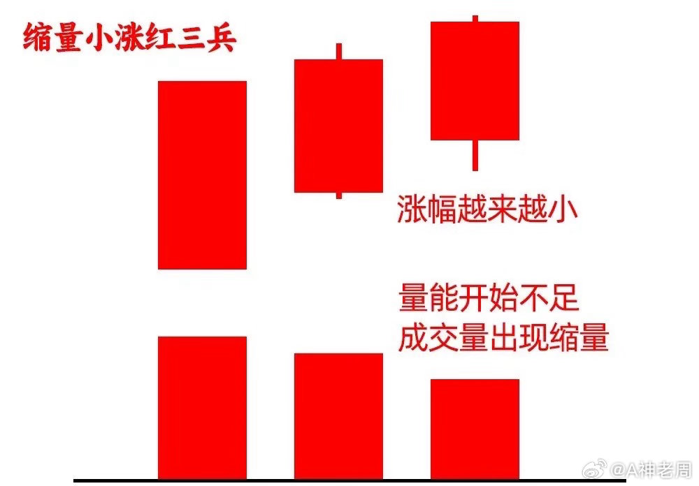 王星越说有女朋友了拒加微信注意了！不是所有三连阳都是红三兵，你先不要急着否认，比
