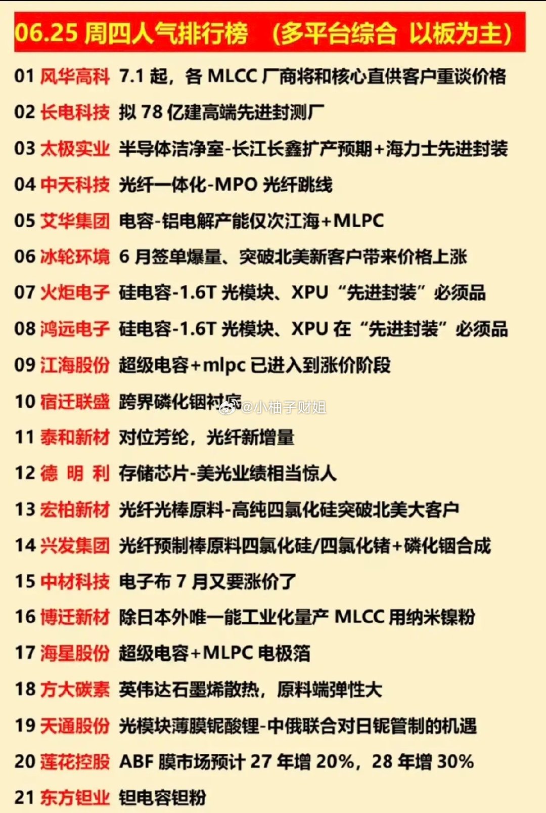6.25周四  涨停板股票+人气排行榜！1.存储芯片，功率半导体2.高宽带内存H