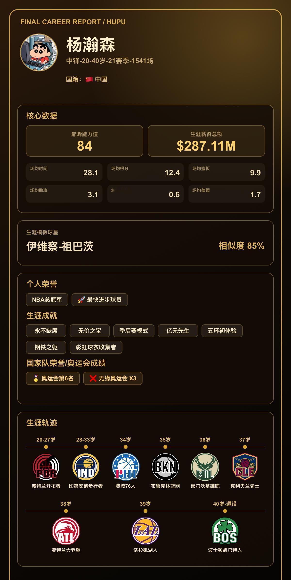 我的篮球生涯巅峰能力值：84，模板：伊维察-祖巴茨
我的篮球生涯结果出炉了！ 【