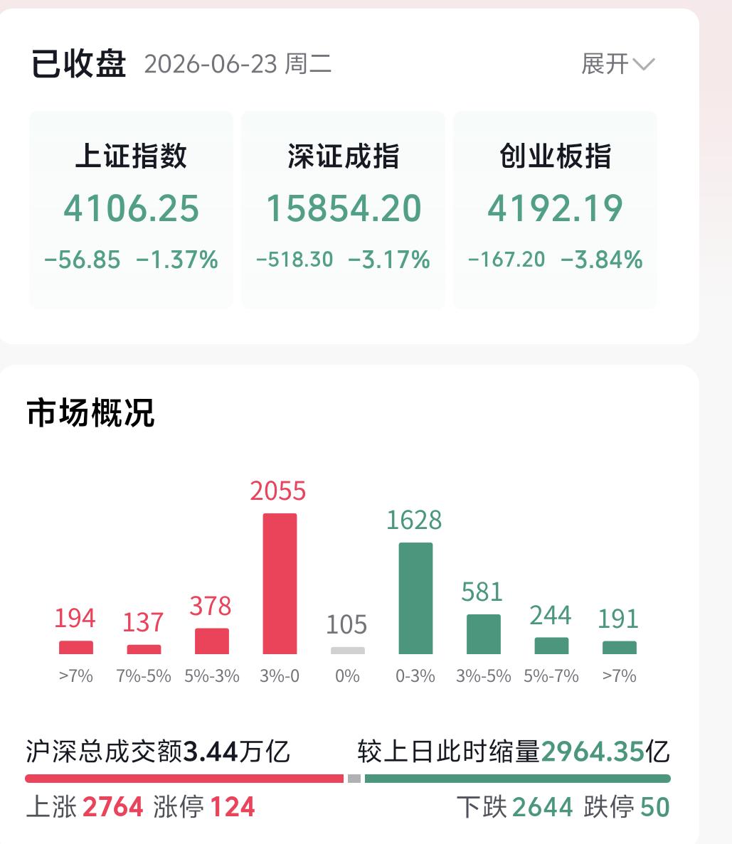 外围当下的盘面形势不容乐观，美股盘前阶段延续下行走势，不少股民内心开始担忧，隔天