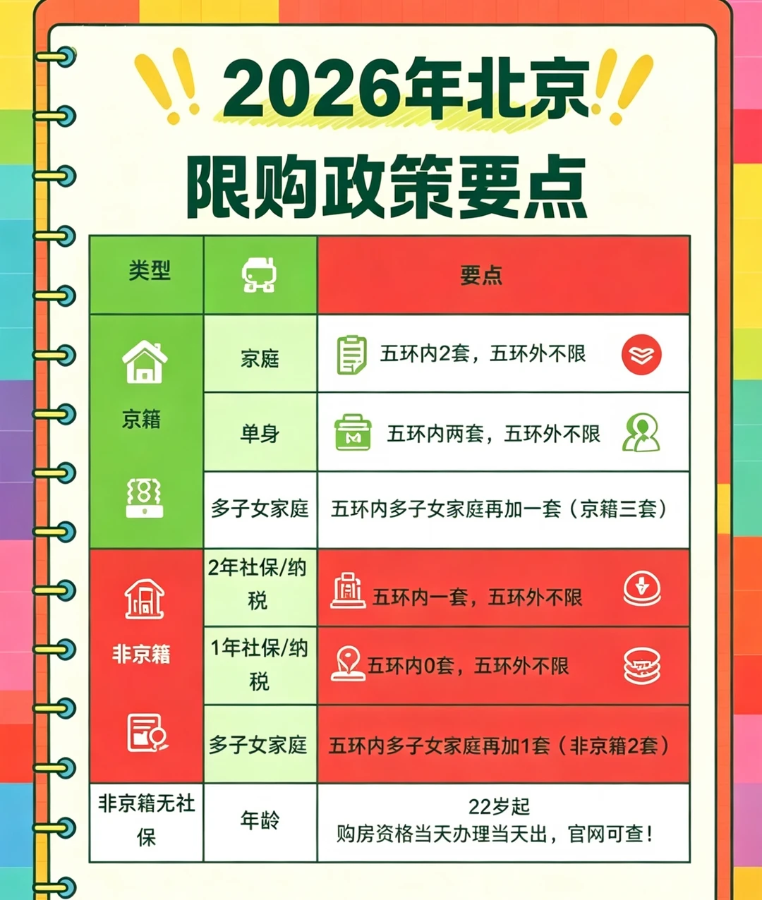 颠覆认知！北京买房≠必须满1/2年社保