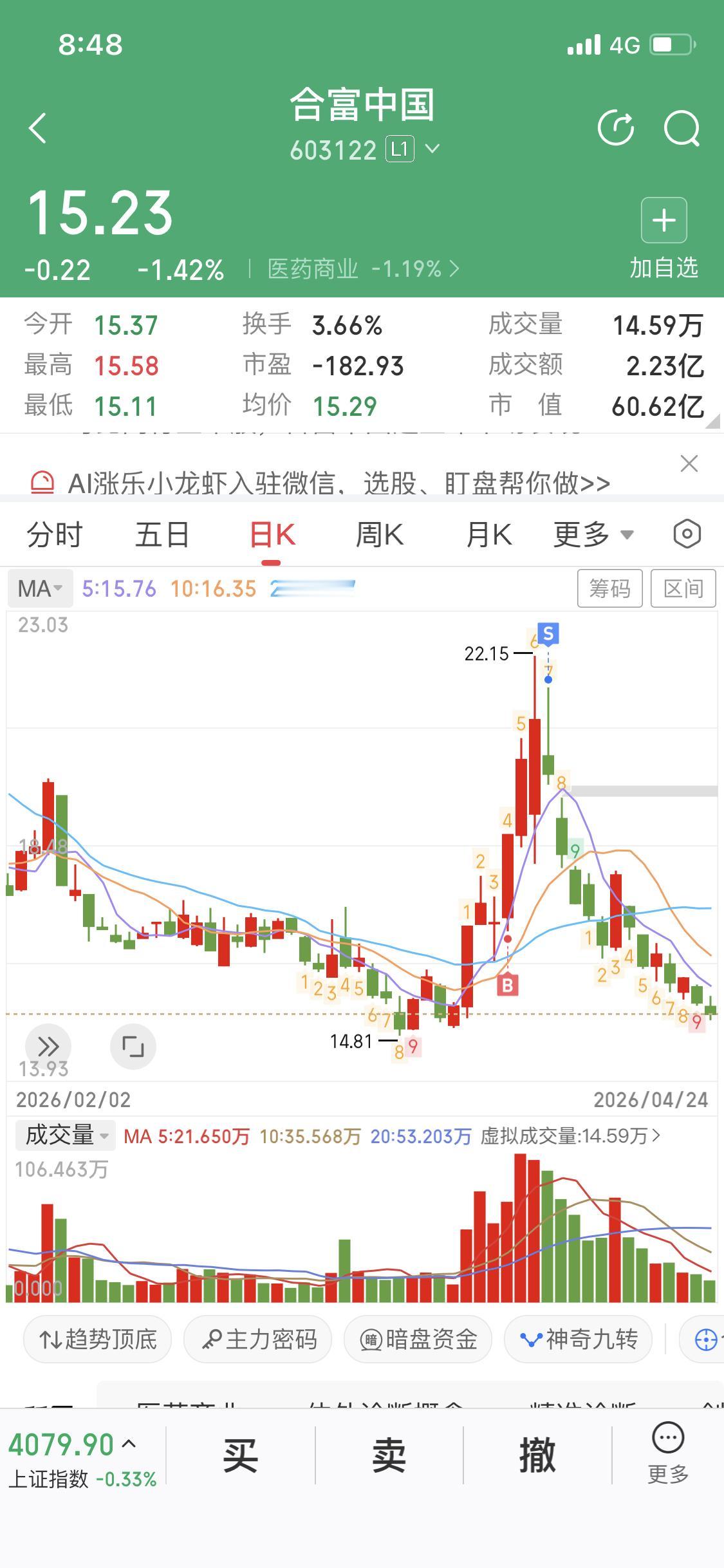 如何低吸合富中国
我在合富里面是吃到肉的
浮盈十几个点走人了
现在合富即将跌到原