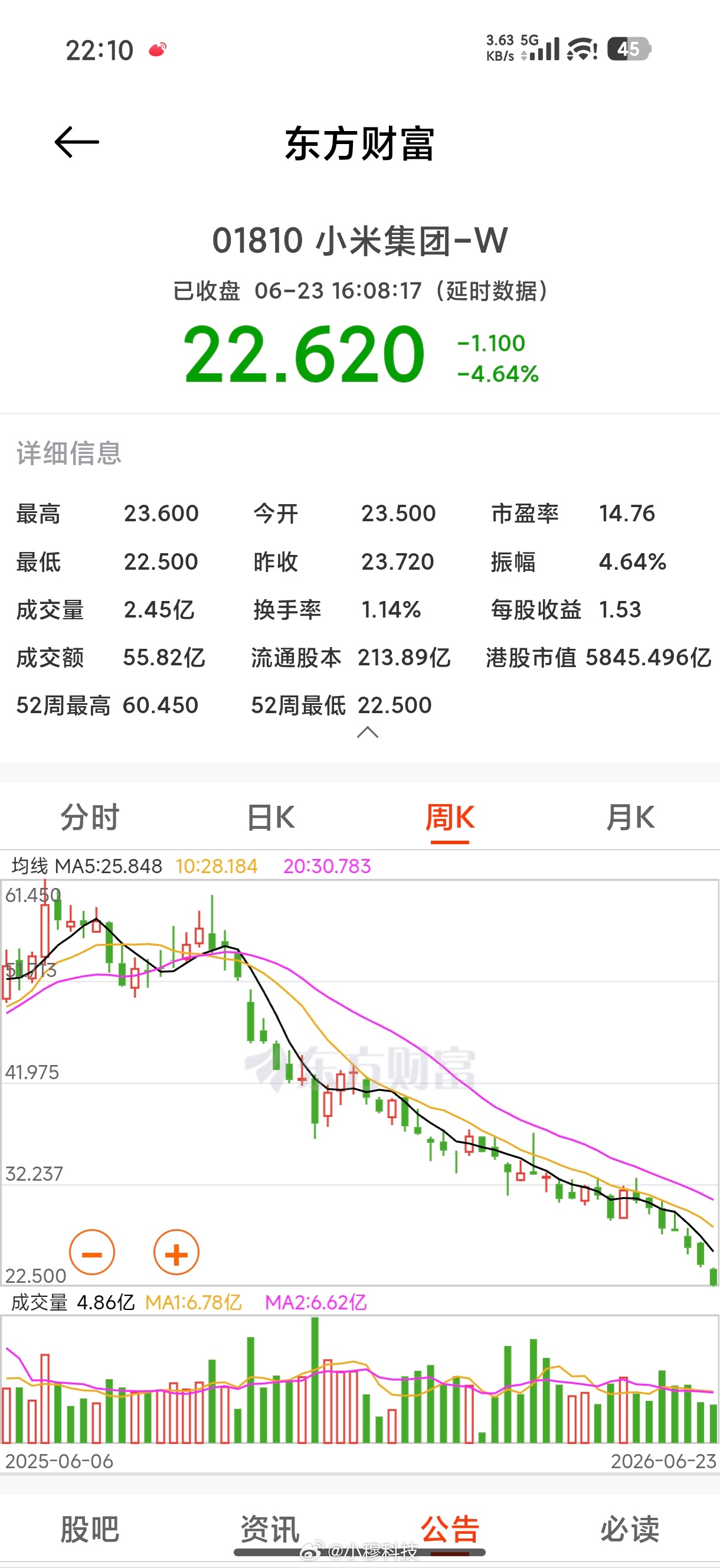 小米股价每天都在创历史新低啊，大家猜猜明天股价会跌进21嘛