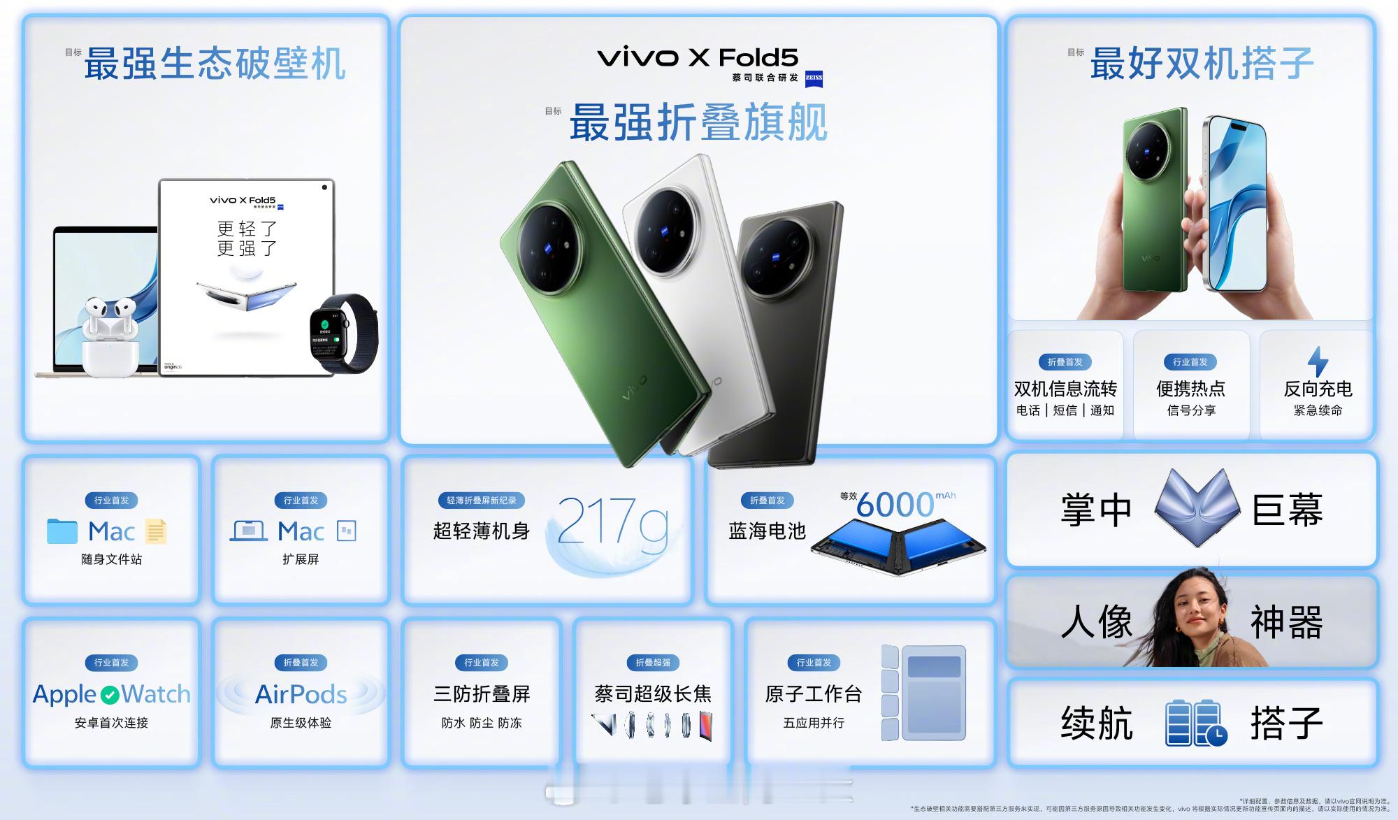vivo X Fold5竟然只要6999起步？？？啊？？？6999？？？这价格v
