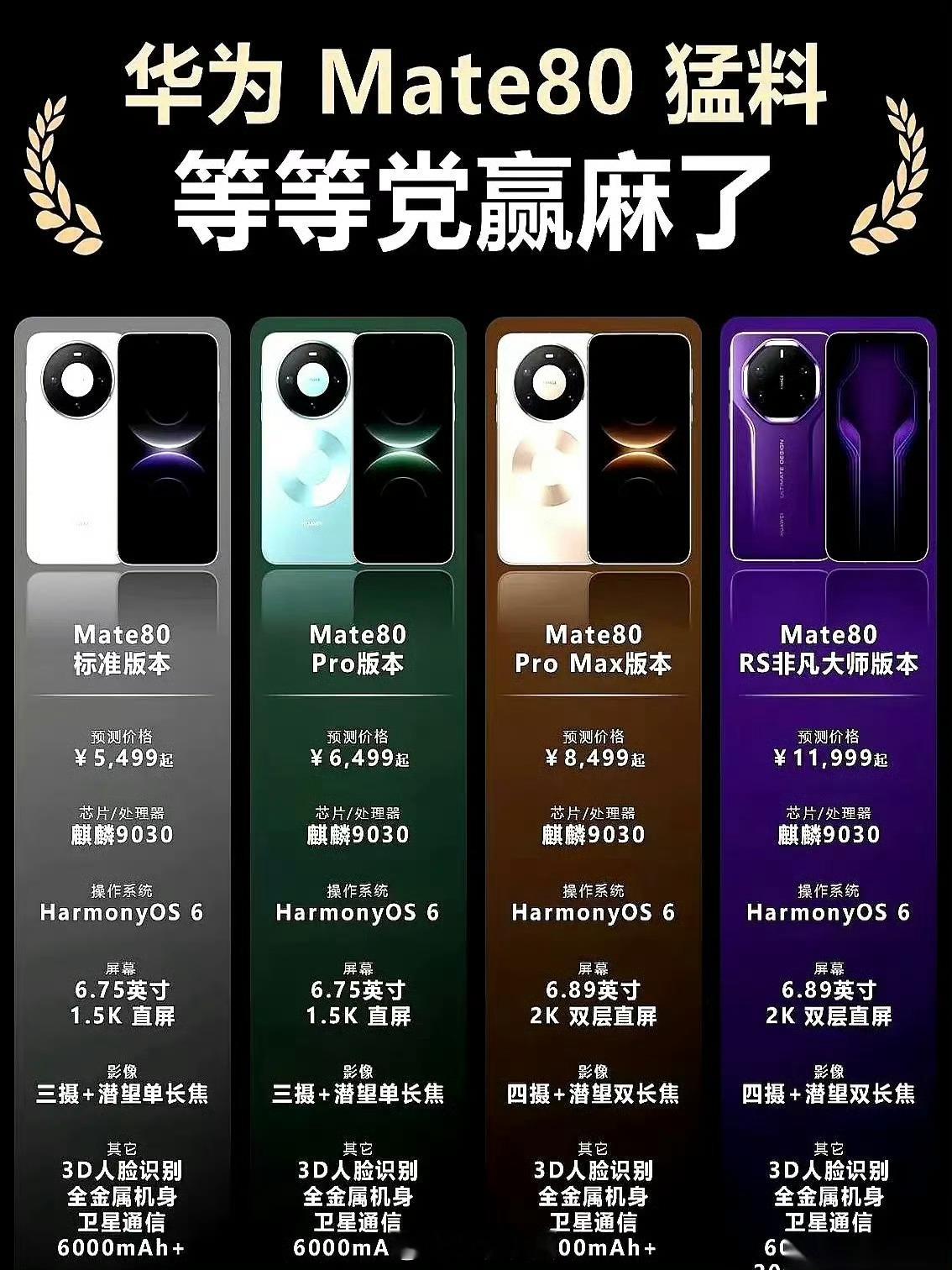 华为mate80系列下午发布，预测一下价格：Mate80，5499起Mate80