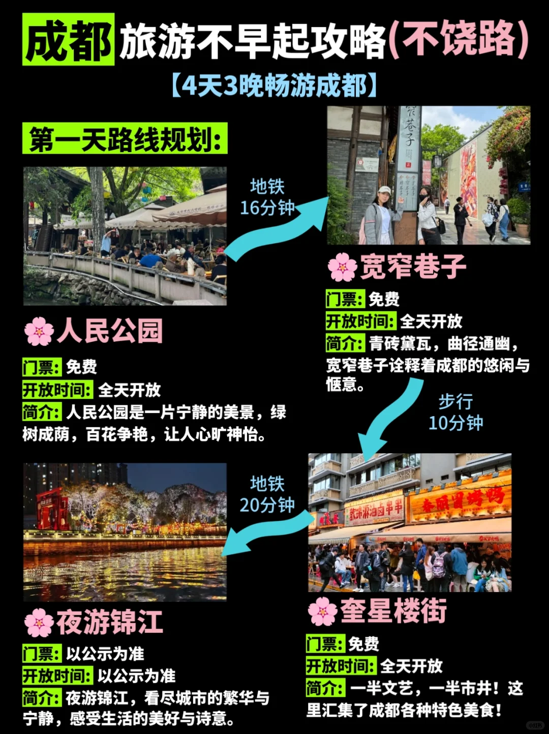成都👍不早起旅游攻略✅(不饶路玩法)-