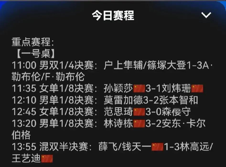 今天WTT北京大滿贯白天的比赛结束了，国乒队混双半决赛的一场比赛中，林高远/王艺
