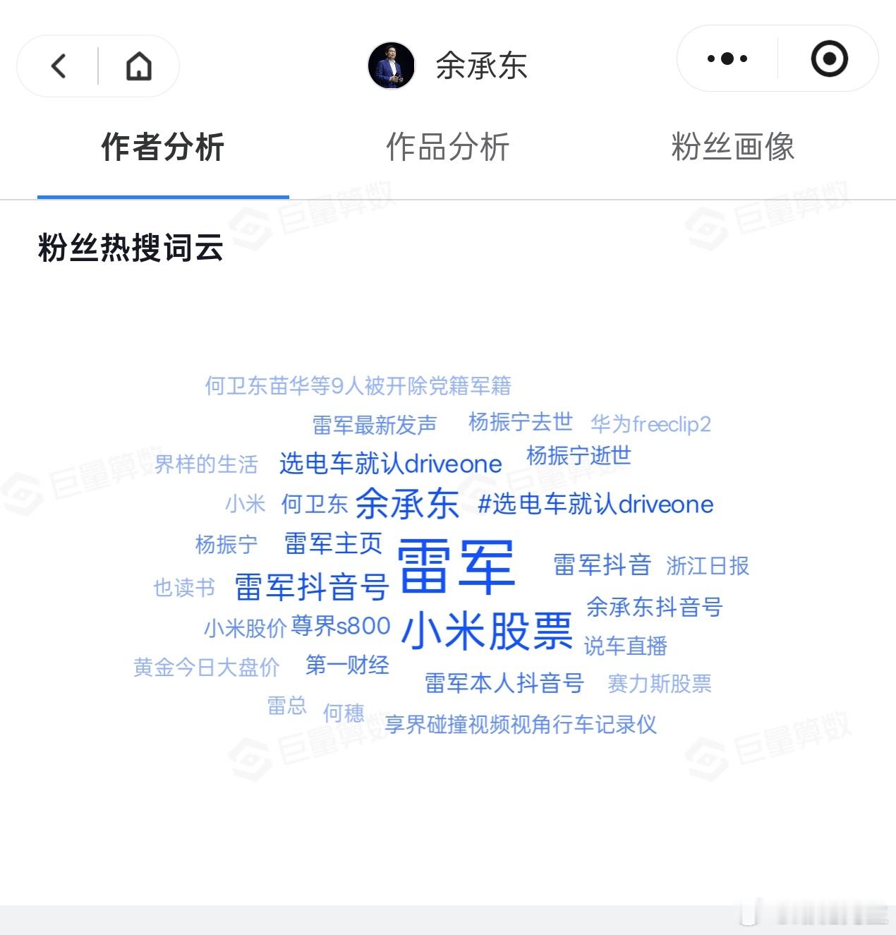 抖音达人数据。（来自：巨量算数） ​​​