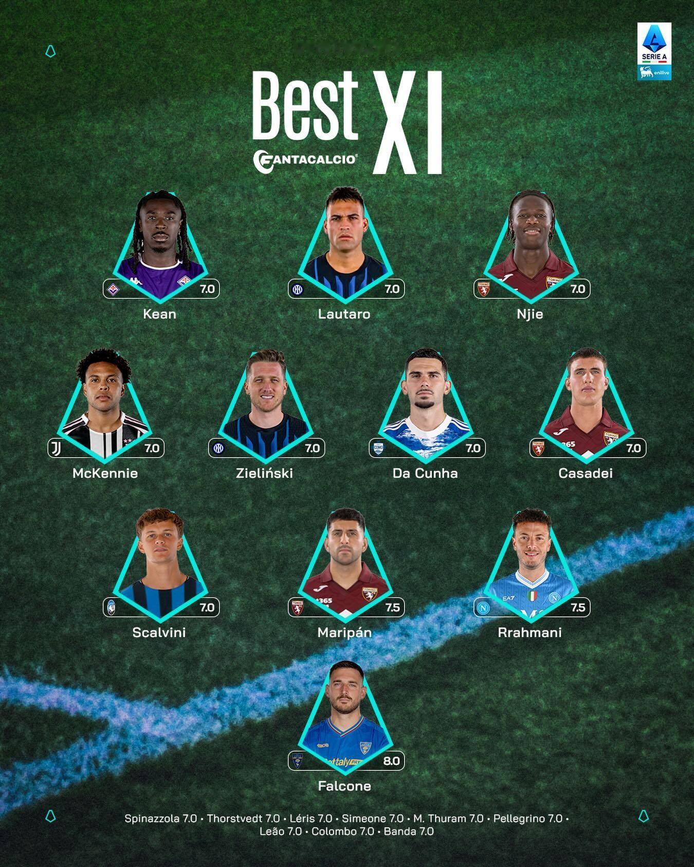 【官方】 2025-26赛季意甲联赛 第18轮最佳阵容。