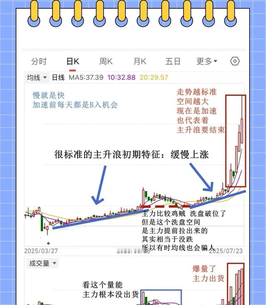 小白必看：主升浪的信号与避坑指南很多新手炒股总说“拿不住牛股”，其实不是运气差，