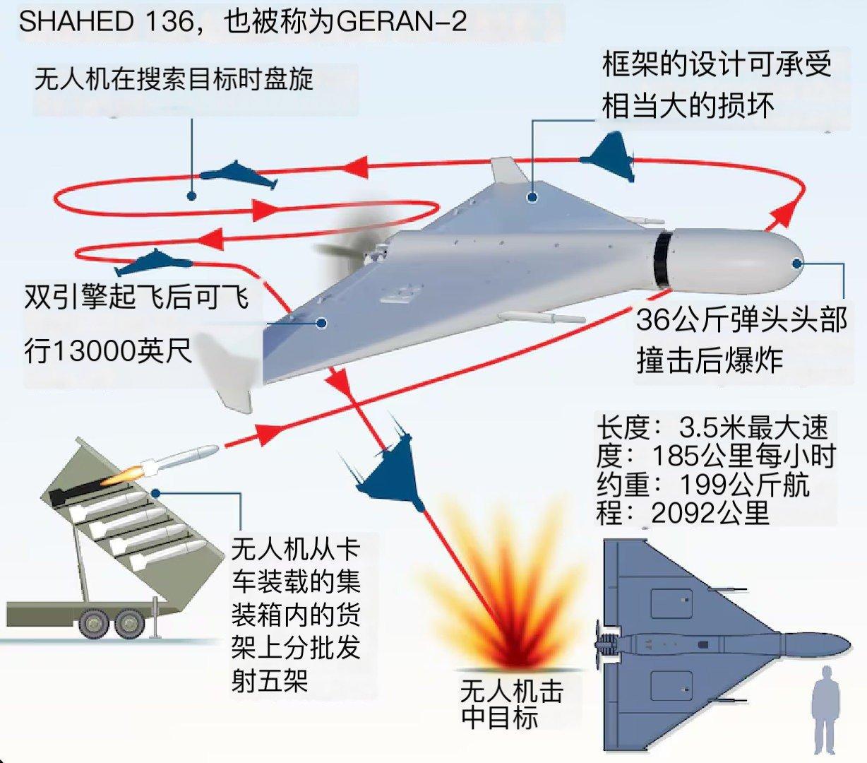 沙赫德（Shahed）无人机是伊朗沙赫德航空工业公司研发的系列无人机，也是伊朗军