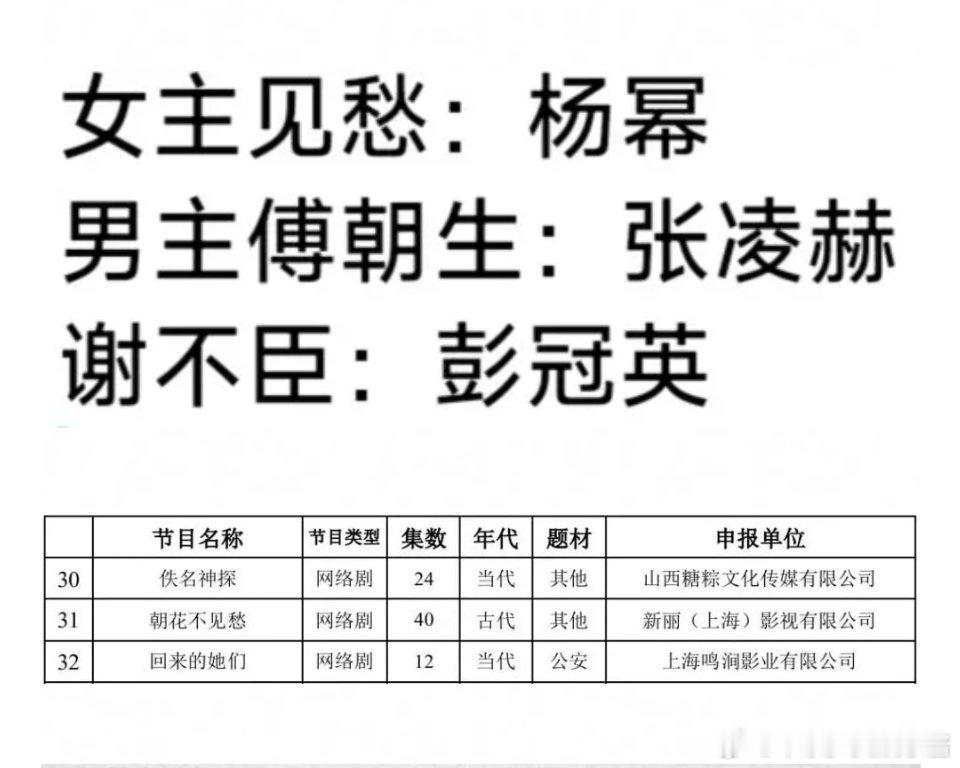 我不见仙是杨幂张凌赫搭档，这个饼的可信度有多少 ​​​