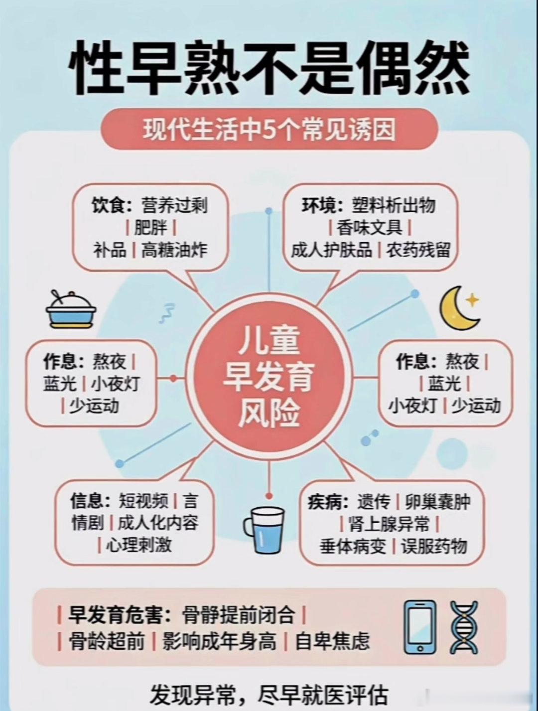 小夜灯 性早熟 有没有大佬出来解读这玩意的科学依据？我抱着宁可信其有的态度果断关