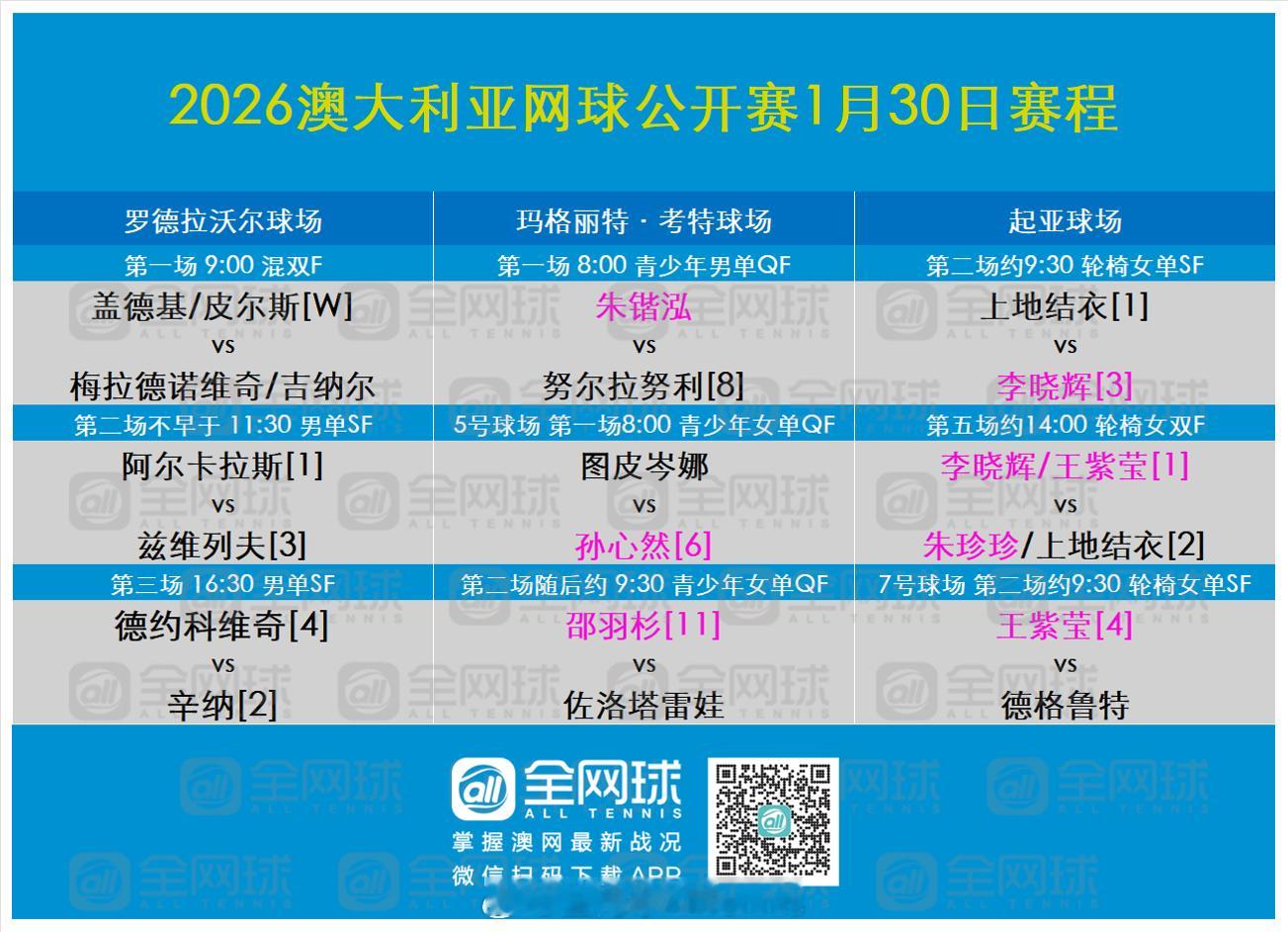 澳网2026 1月30日赛程📣🎾罗德拉沃尔球场第二场（不早于北京时间11点3