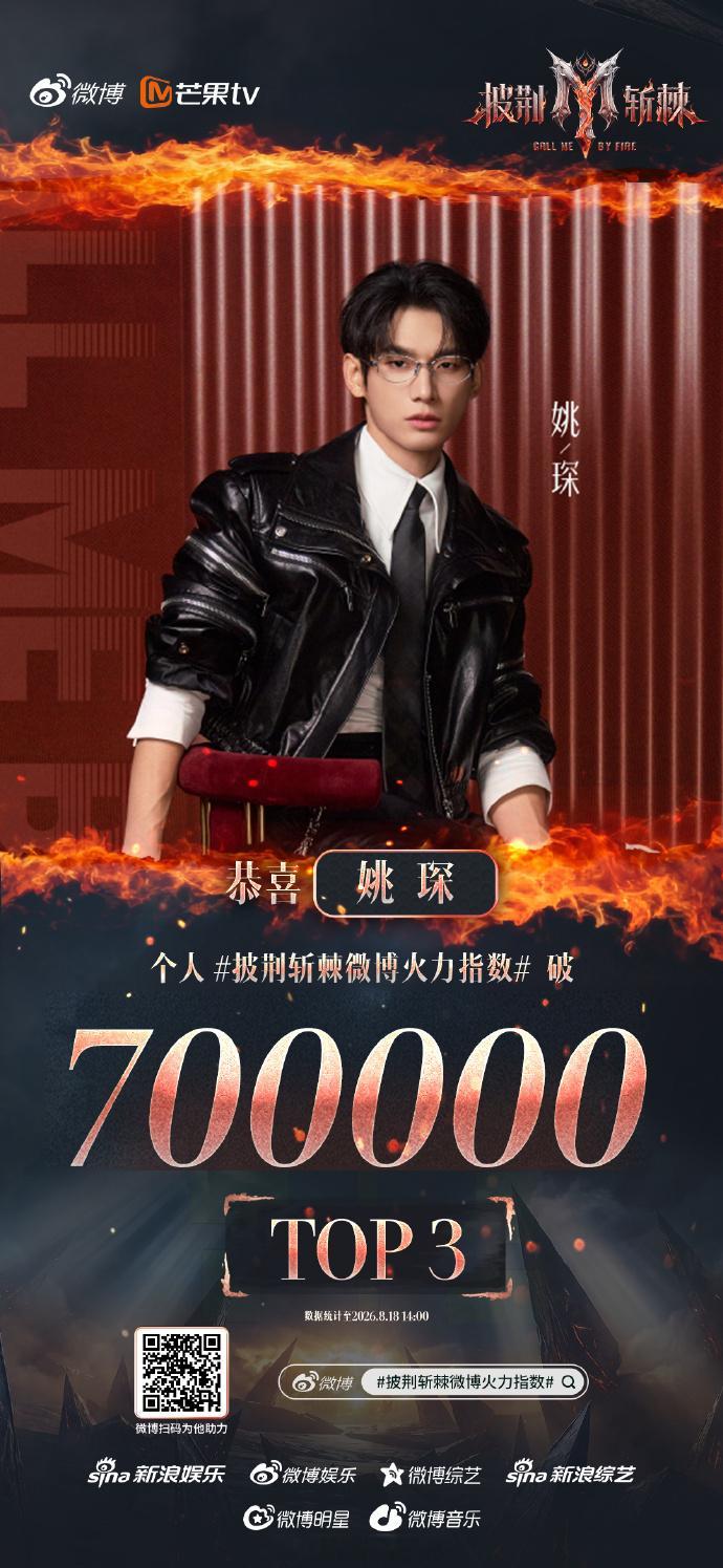 王赫野披荆斩棘火力值TOP1王赫野阿云嘎姚琛披哥火力值前三属于王赫野的高光时刻来