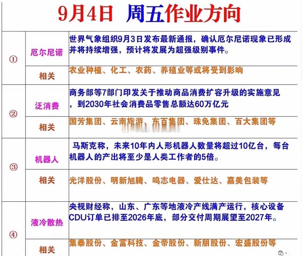 9月4日周五风向标 ​​​