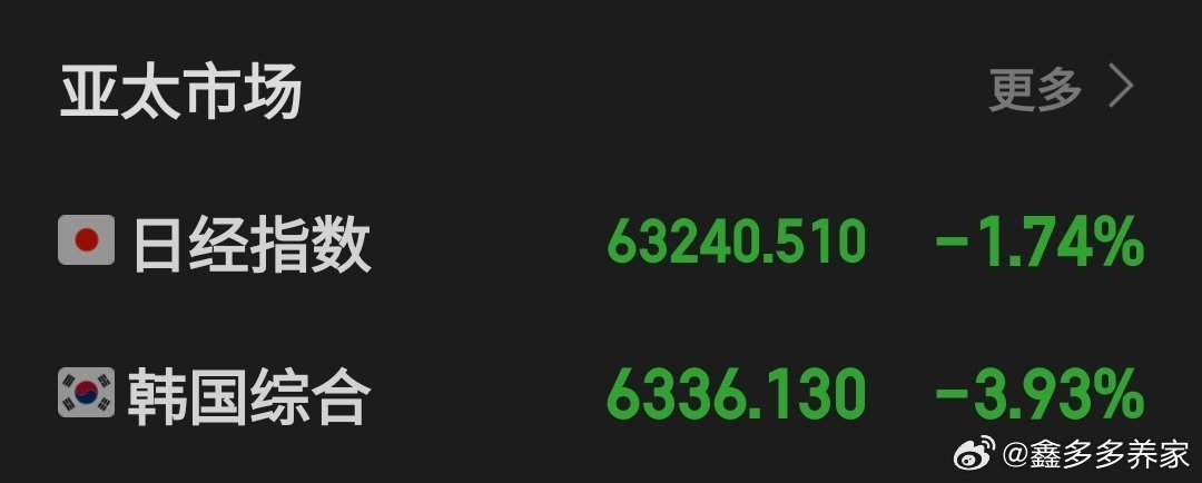 已经不想管外围涨不涨了，轻指数重个股，满仓就是干