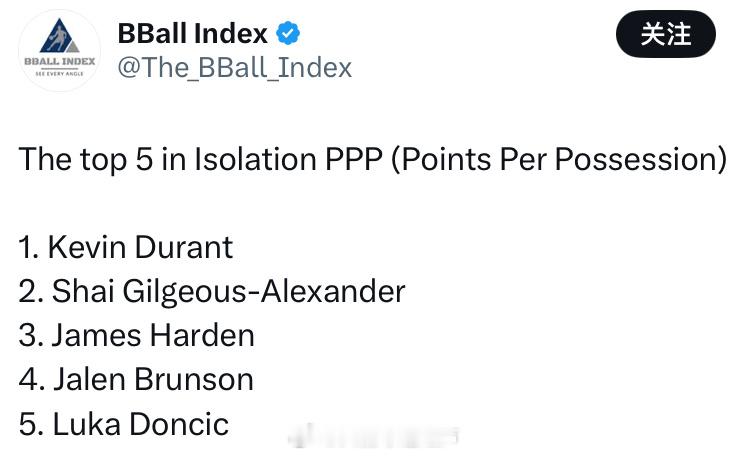 单打得分效率前五，你杜第一杜兰特NBA吐槽大会休斯顿火箭 ​​​